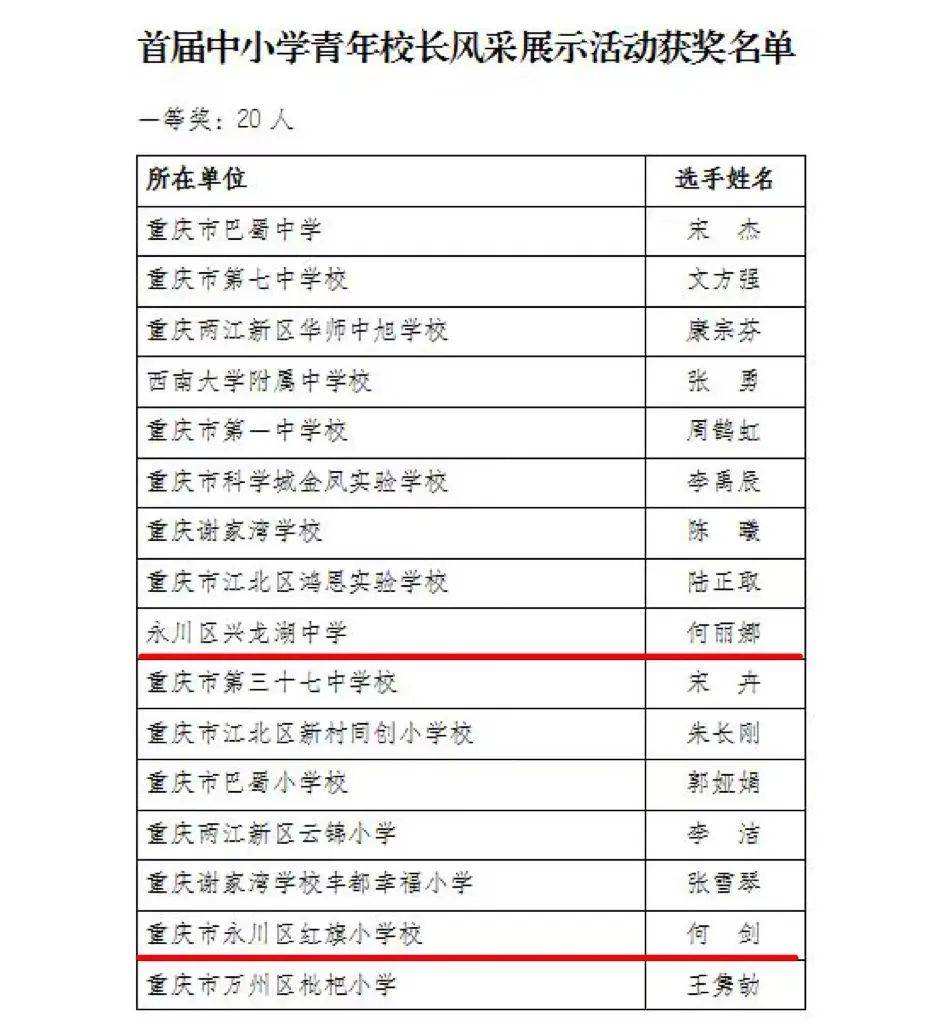 重庆市首届中小学青年校长风采展示活动在永川区举行