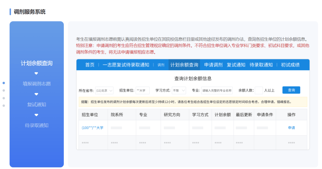 上海外国语大学2024年非全日制mba项目调剂申请开放中!