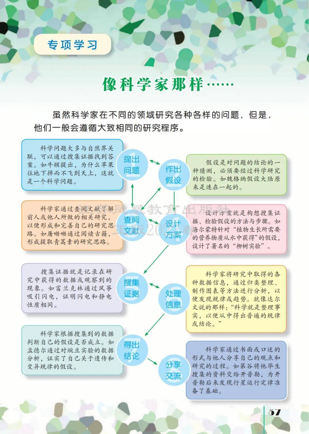 新领程六年级下册科学图片