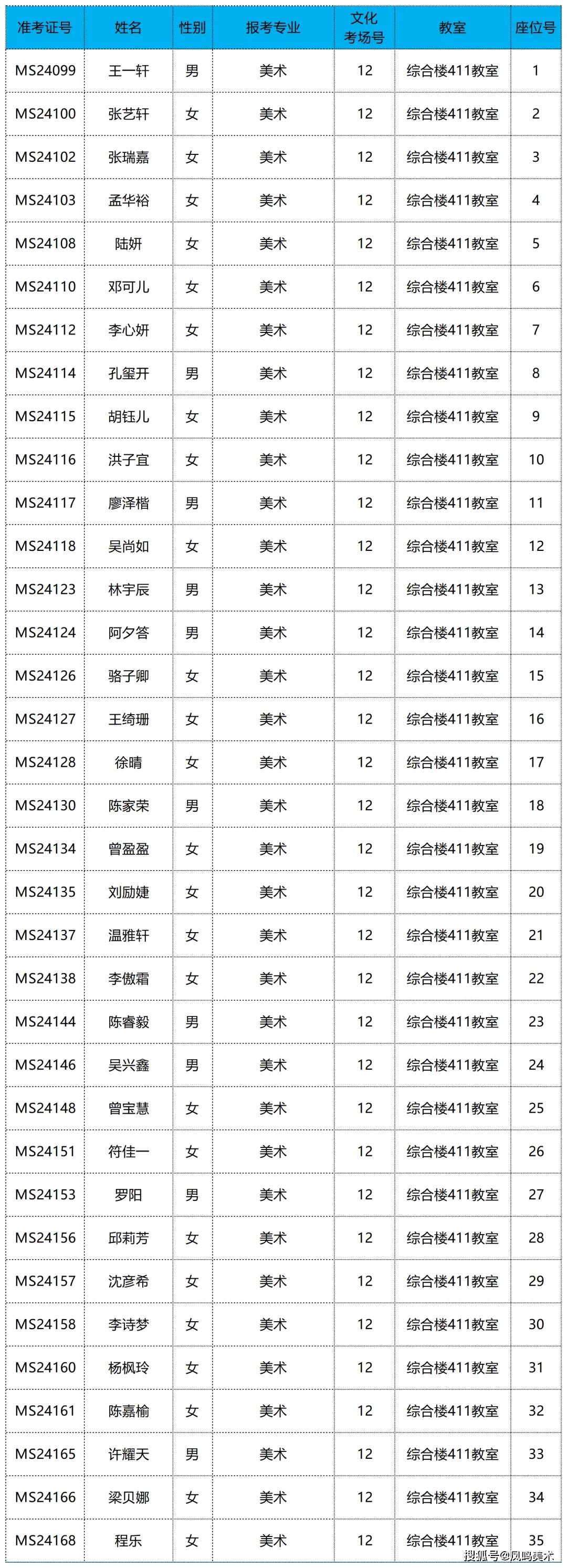 深圳艺术学校招生简章图片