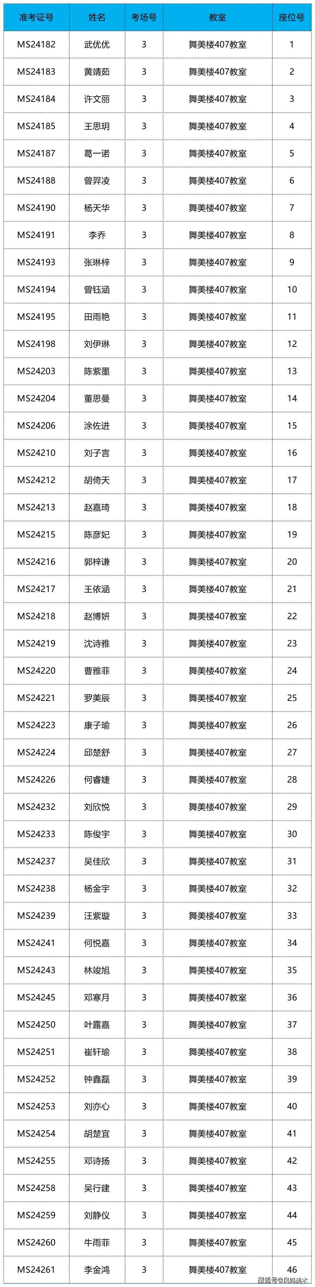 深圳艺术学校招生简章图片