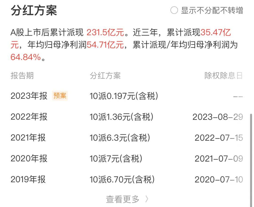 金地集团近5年分红方案,数据来源:同花顺第三大挑战:市值挑战与金地