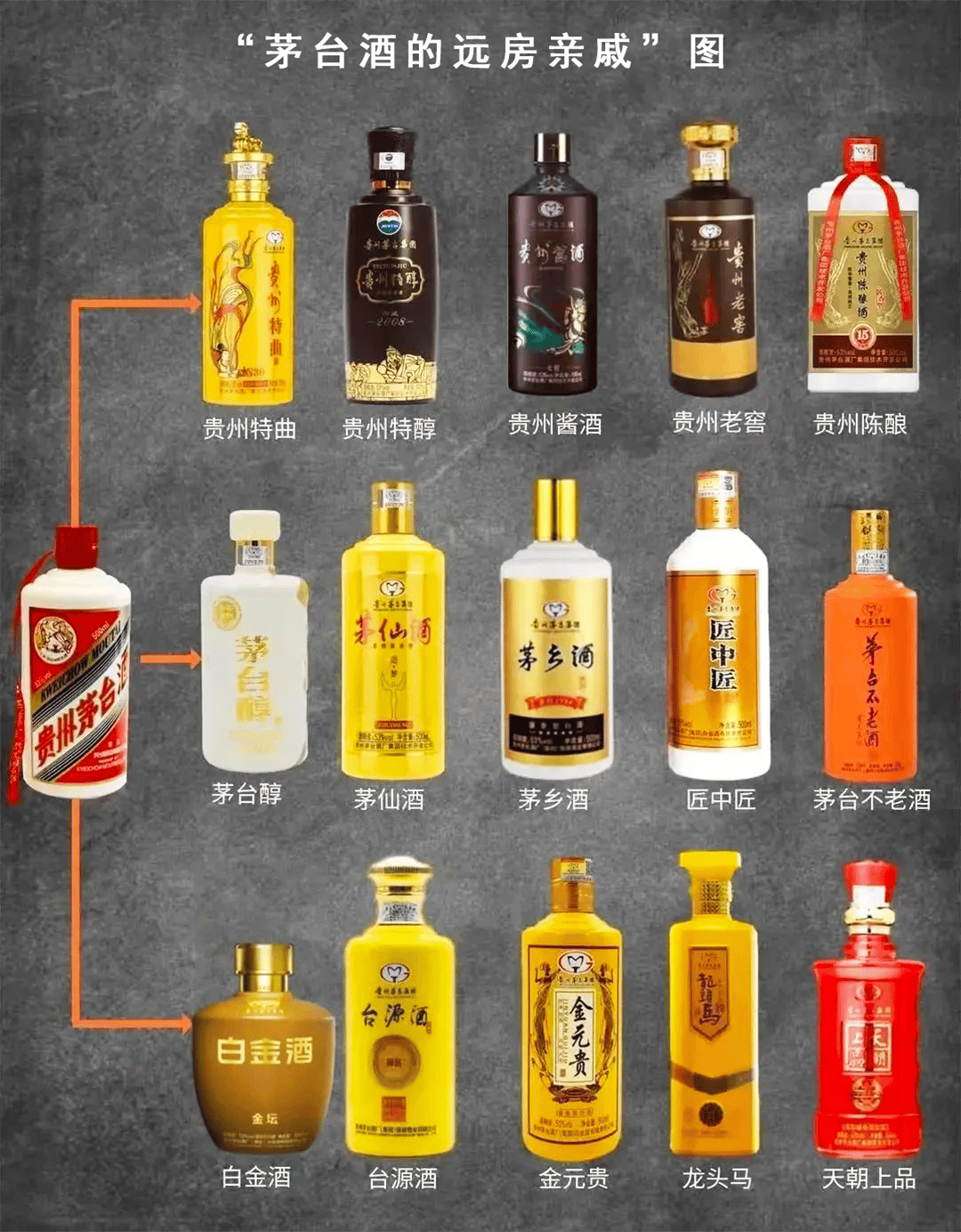 最详细的茅台家族关系图解,快收藏吧!