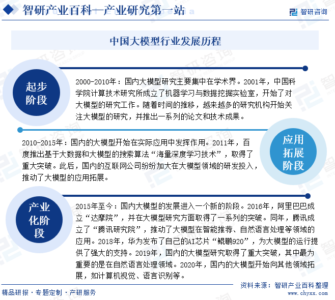 智研——大模型产业百科【714】