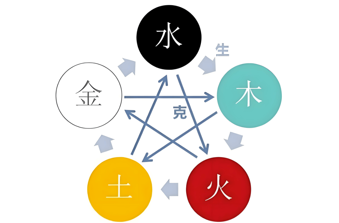 起名无法用忌神和仇神吗，起名用了四象忌神咋办