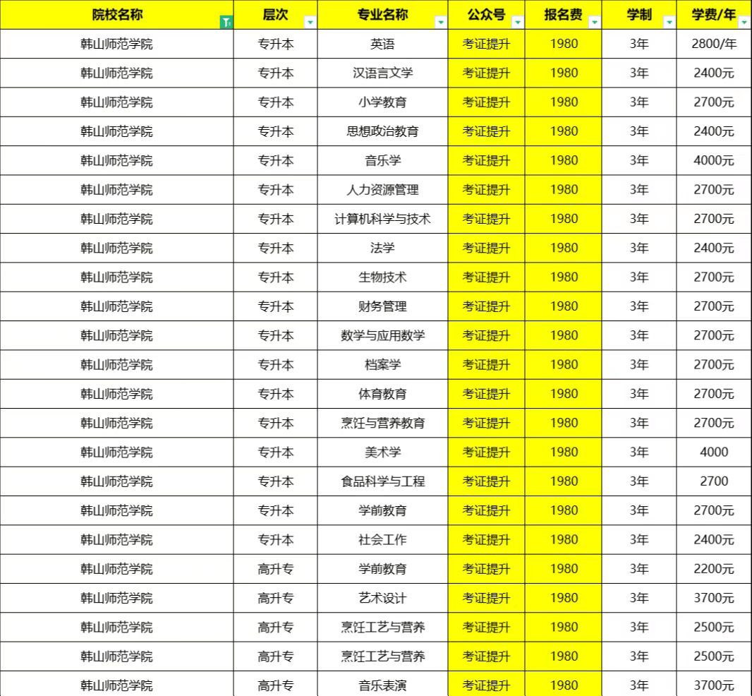 新高考一卷的省份有哪些_新高考地区高考卷_新高考各省的试卷