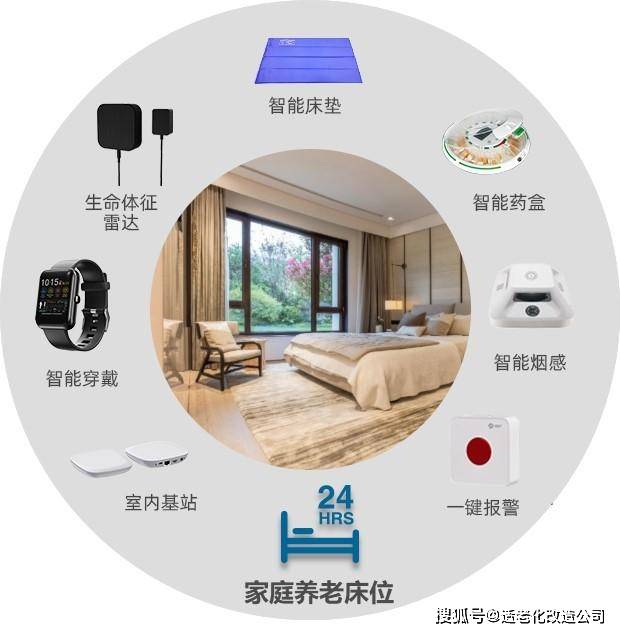 智能设备:适老化改造的得力助手,提升老年人生活质量