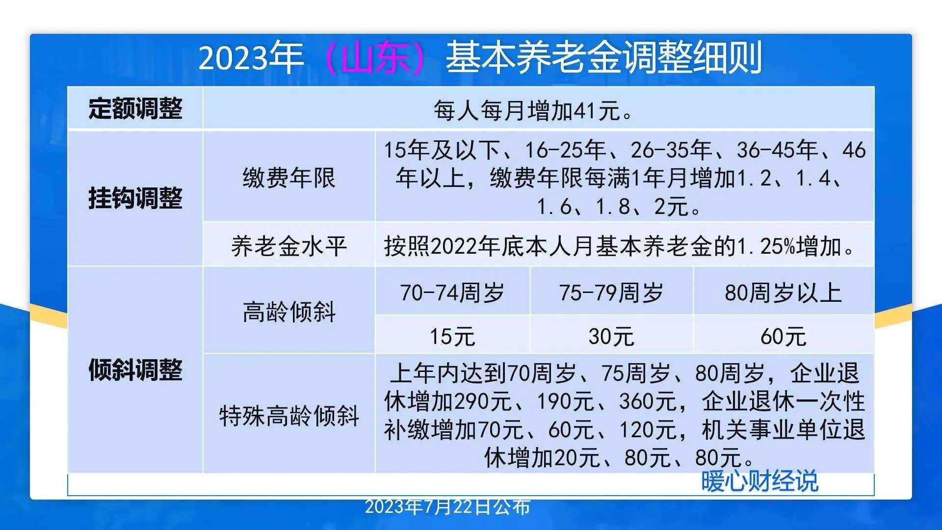 2024年9月晋升三调退休,还是2025年退休?哪一种养老金会更高?