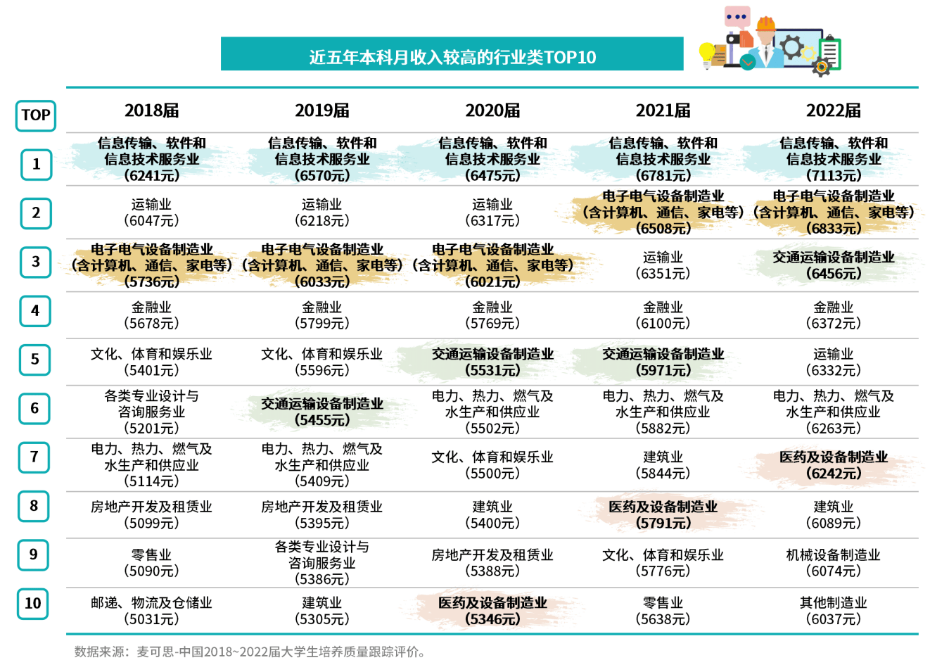 行业收入排行榜_独家揭秘:未来高收入行业排行榜!(2)