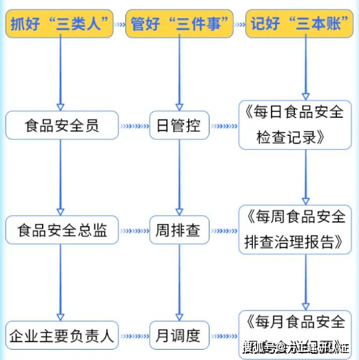 食品安全标准体系图片