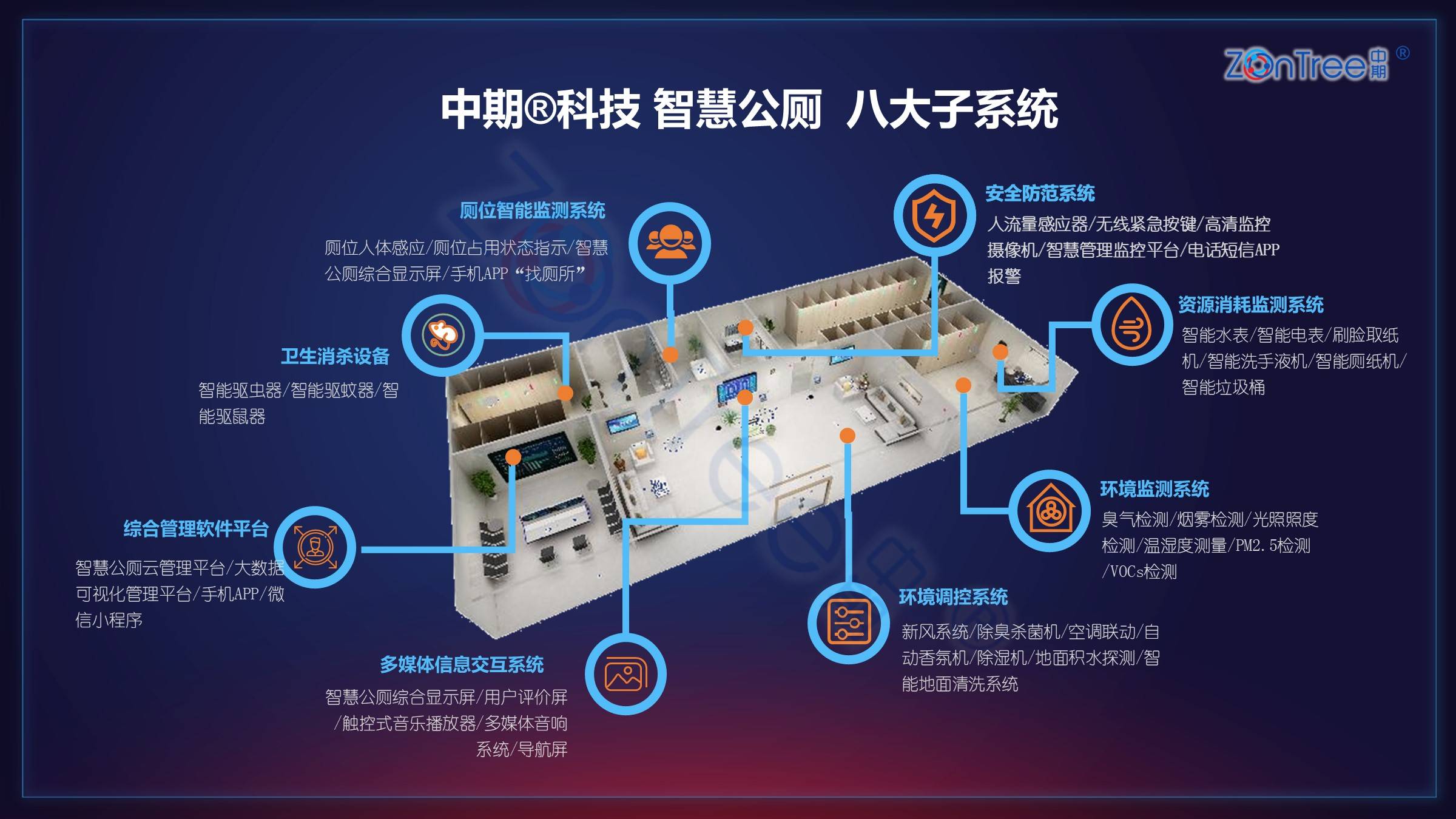 官网|中期®科技_智慧公厕实力厂家_提供专业智慧厕所|智慧驿站方案_广州中期科技有限公司