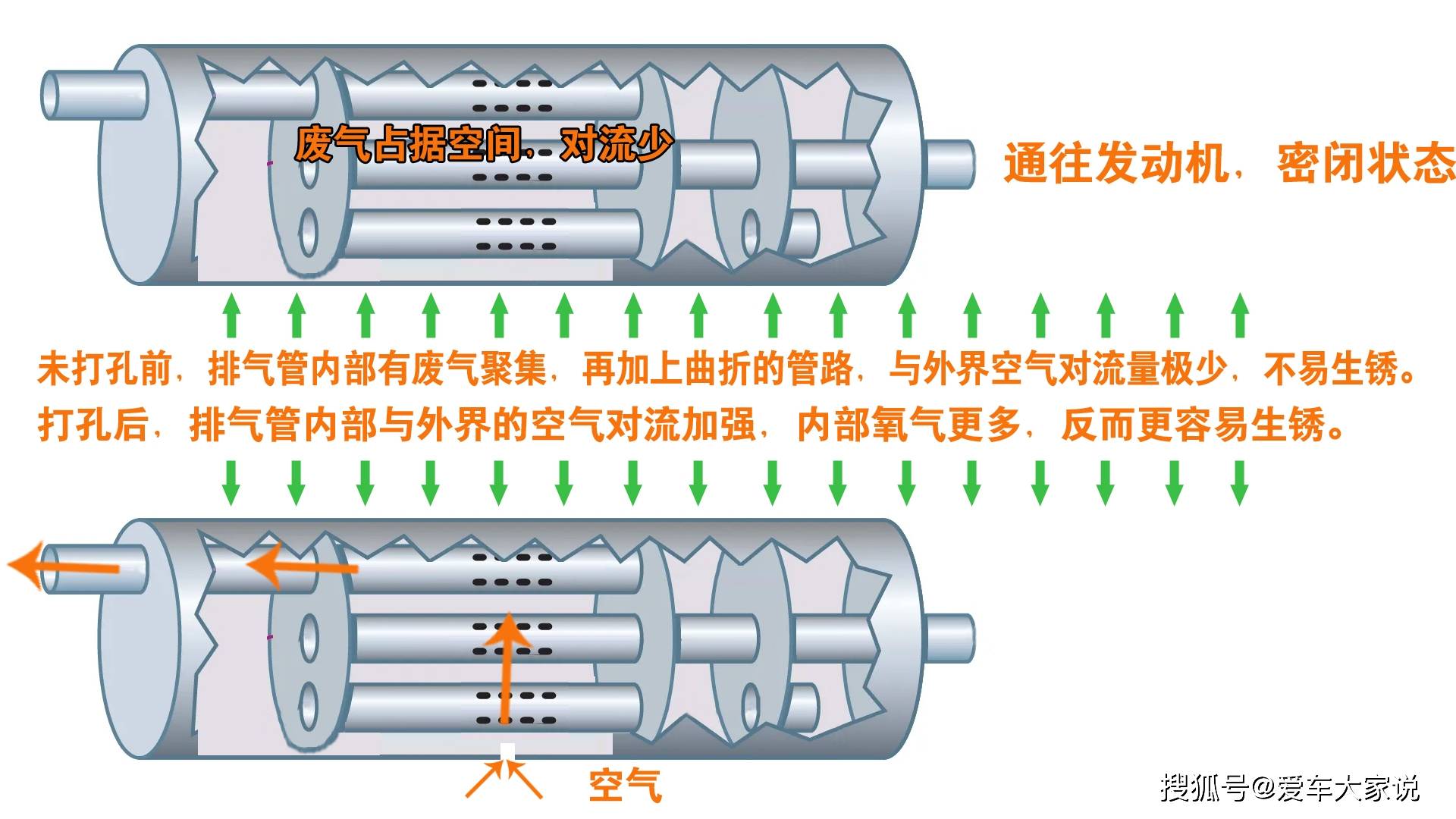 汽车排气管组成结构图图片