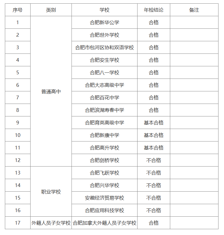 合肥市教育局刚刚通报