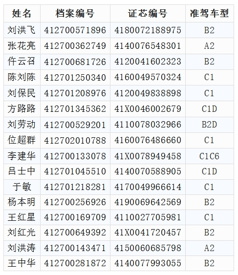 关于注销刘洪飞等16人驾驶证的公告