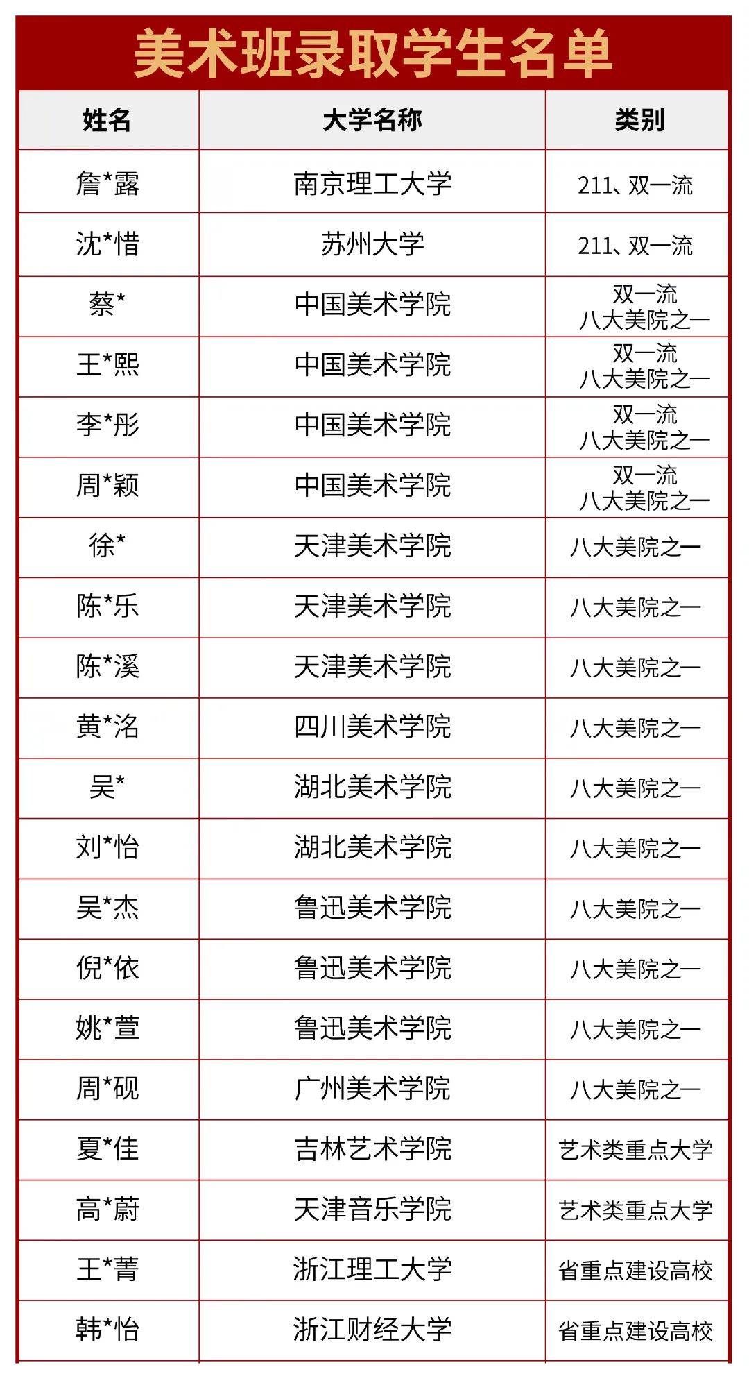 冲刺美院名校 | 德清县求是高级中学2024年美术特色班招生简章!