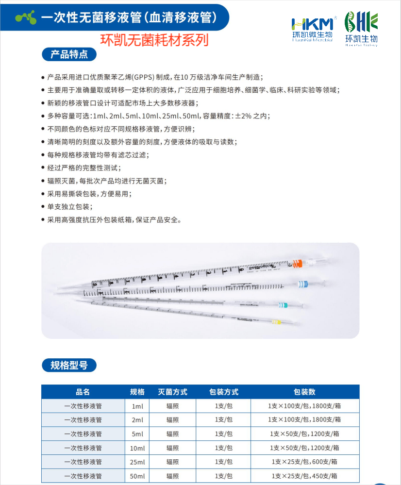 正确使用及矫正移液管详细教程