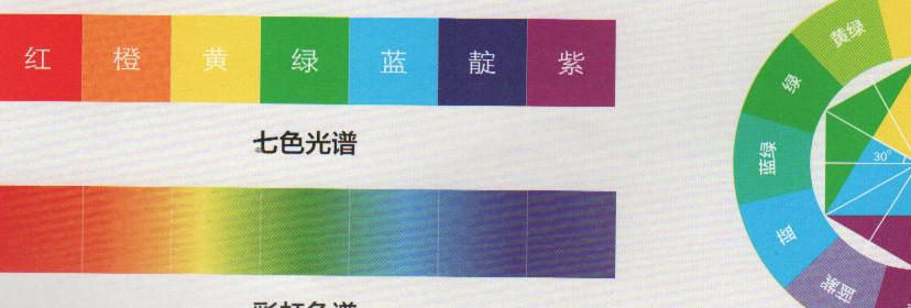 色相_明度_混合