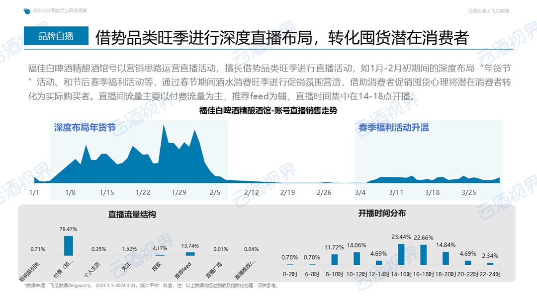 白酒如何销售(白酒如何销售打开市场)