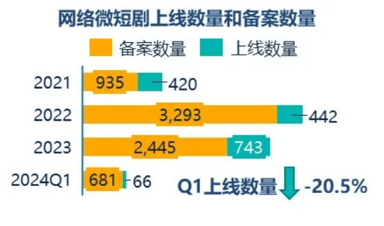 官方数据:网站收录增加，流量和用户增长是否代表内容品质提高？