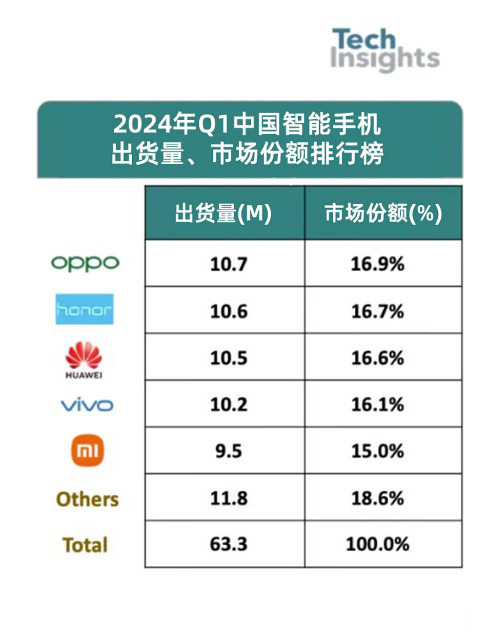 华为mate60系列果然很猛,华为手机国内销量要起飞了