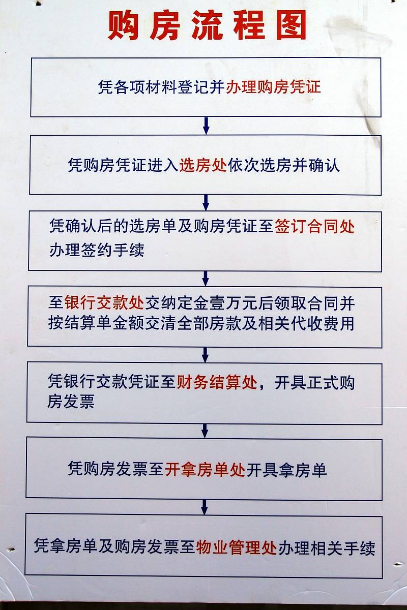 2024年天津房抵贷新动态:你需要知道的细节与流程!