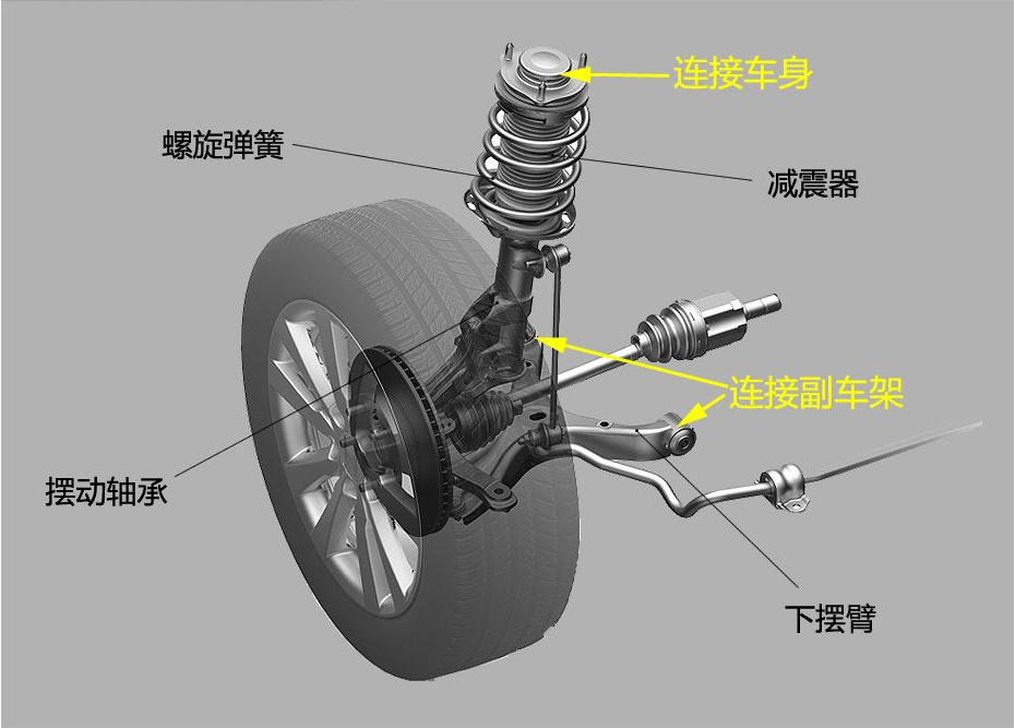 汽车前轮传动结构图片图片