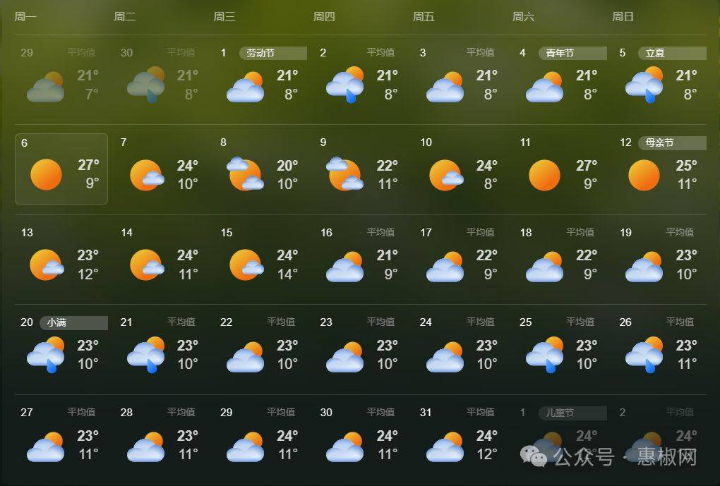 (清水县5月天气预报)(甘谷县5月天气预报)陇南市(武都区)武都区本月中