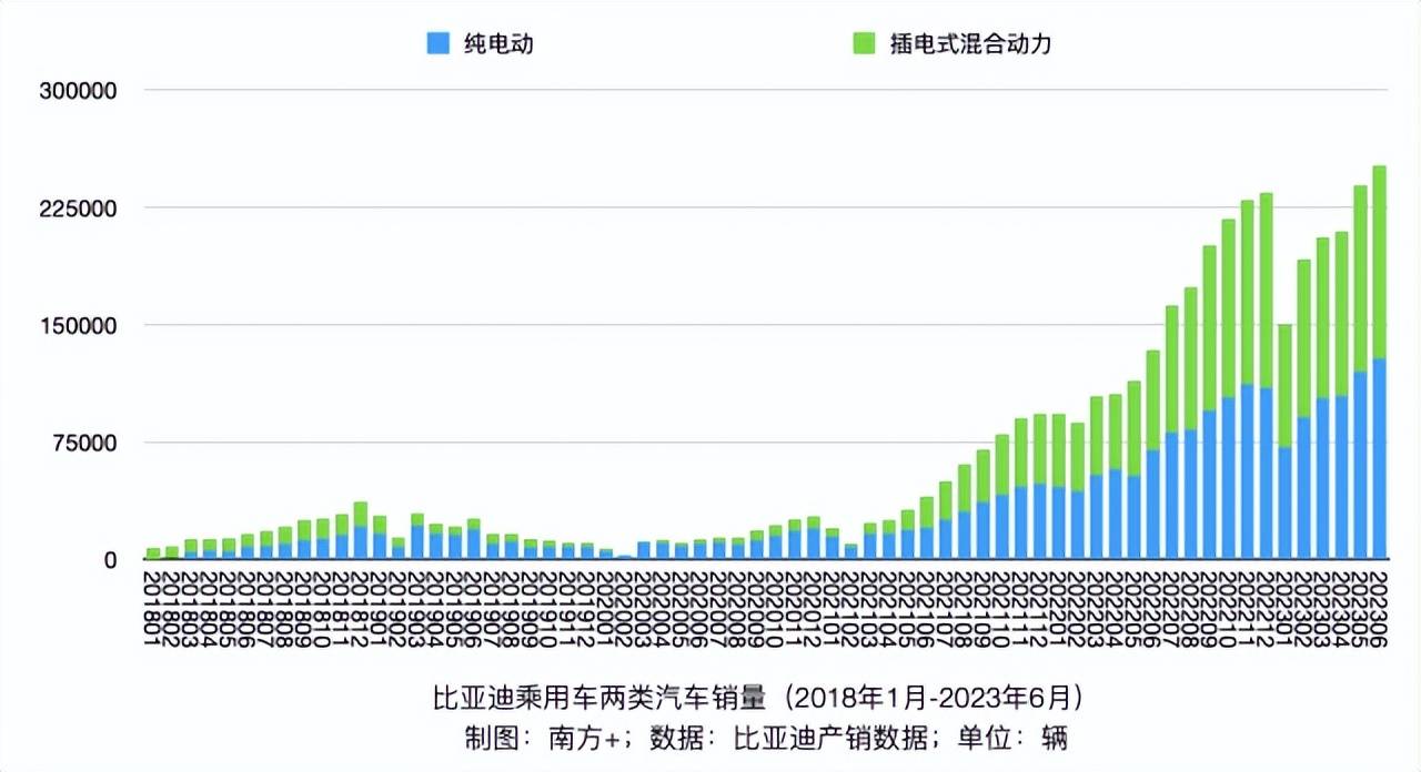 新能源汽车销量趋势图图片