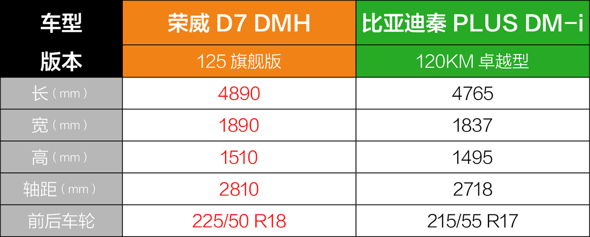 荣威plus 参数图片