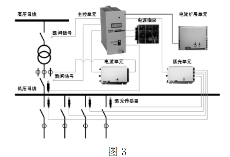 电弧光保护在发电厂10kv厂用电系统中的应用_母线_故障_中压