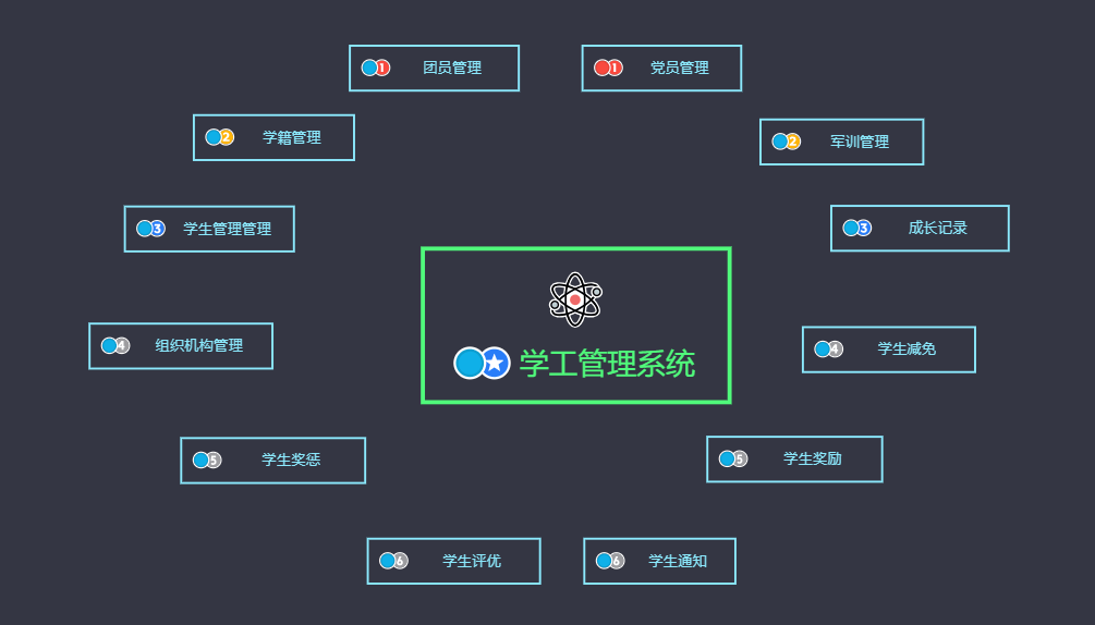 武汉东湖学院教务系统图片