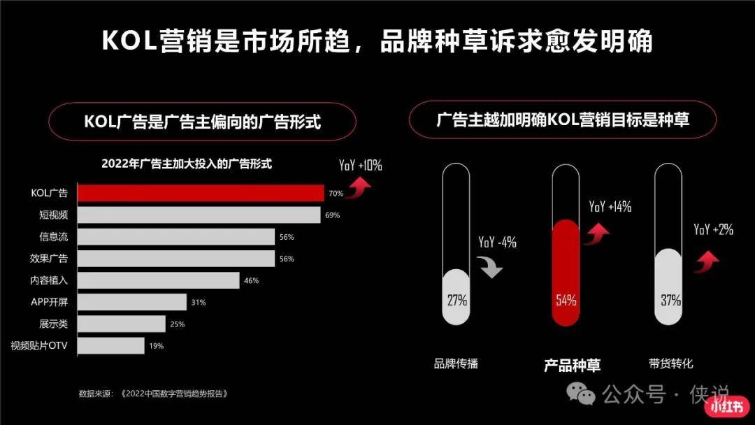 社交媒体推广_社交媒体的利与弊_社交媒体