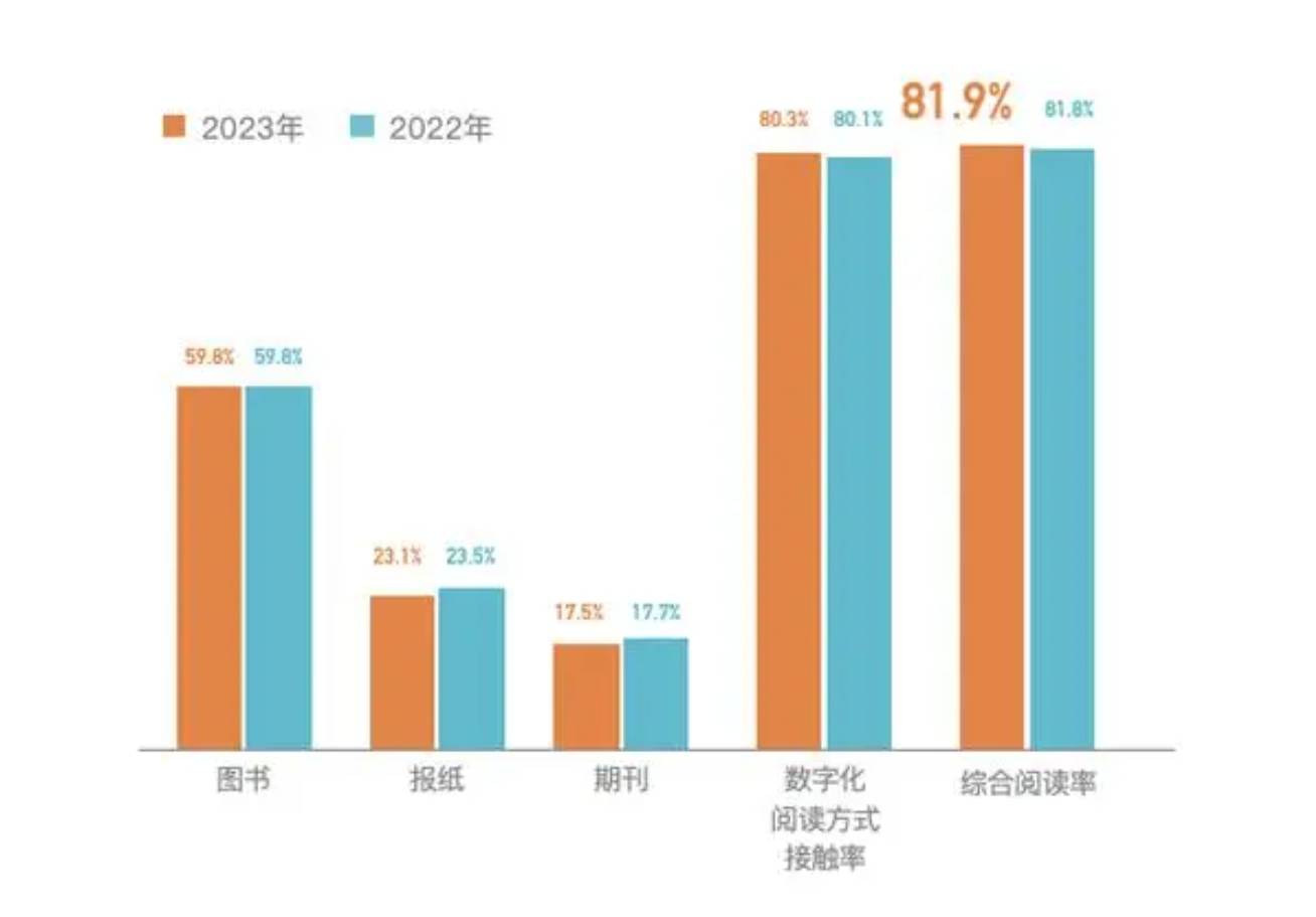 从一本好书破圈说起-锋巢网