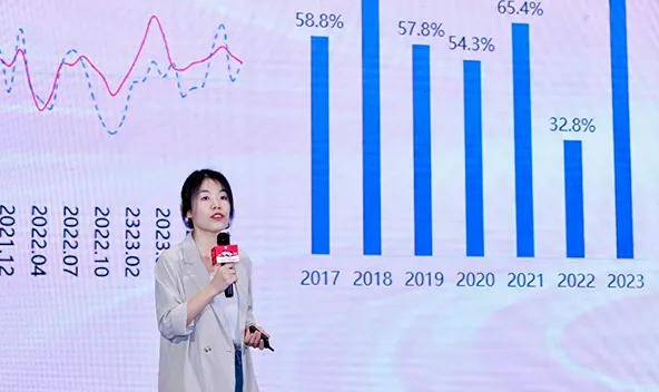 奥维云网2024年4月参会集锦
