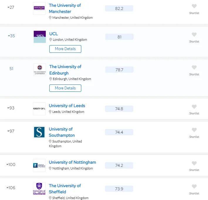 在这次的排名中,英国的剑桥大学和牛津大学则分别排名第3名和第4名.