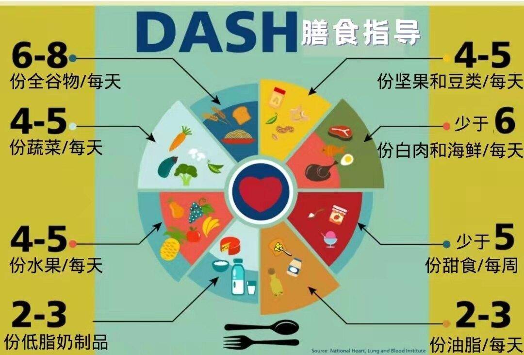 减少4类血压升高食物!多吃这些降压食物