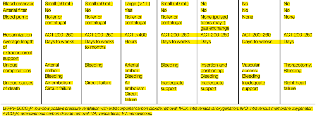 ecmo 面临的基本问题是气体交换量的多少,循环支持的程度,需要支持的