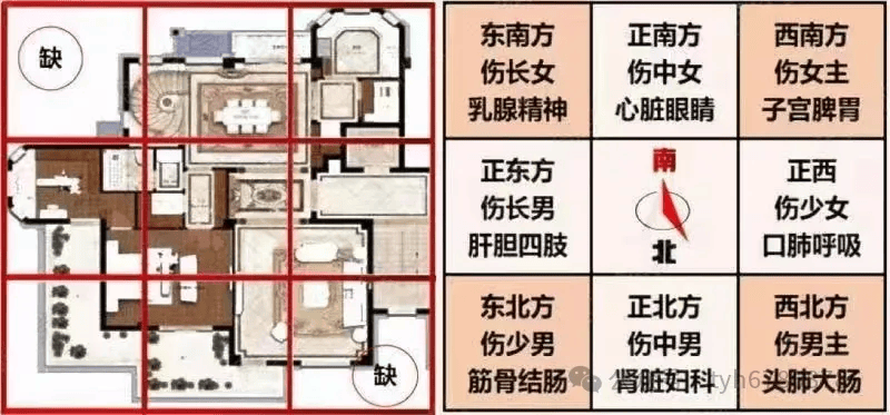 100例阳宅图解禁忌图片