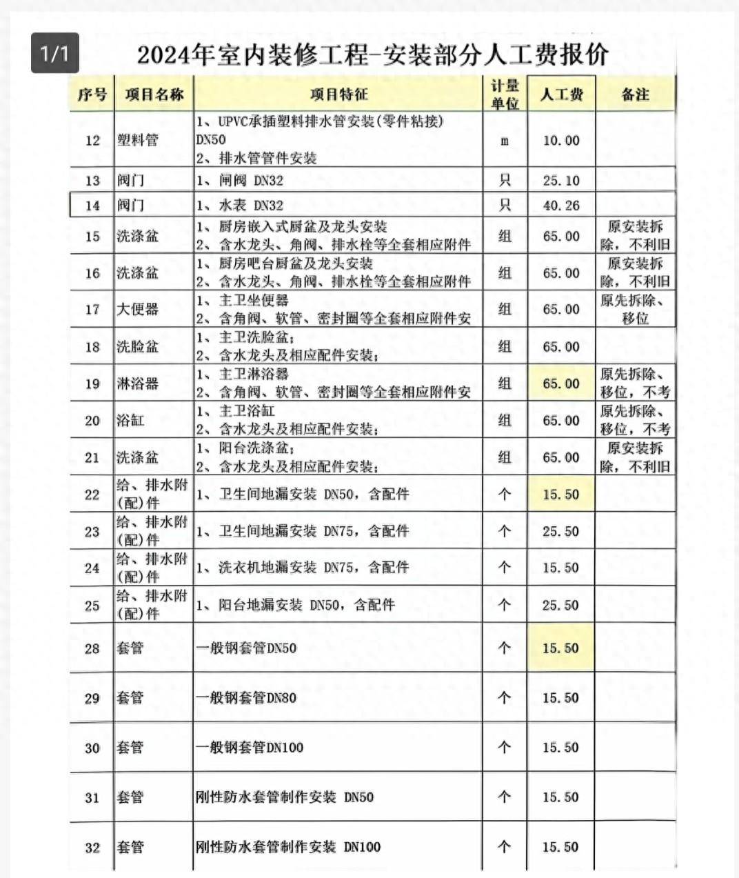 装修包工包料价格表图图片