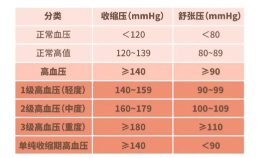 血压爆表表情包图片