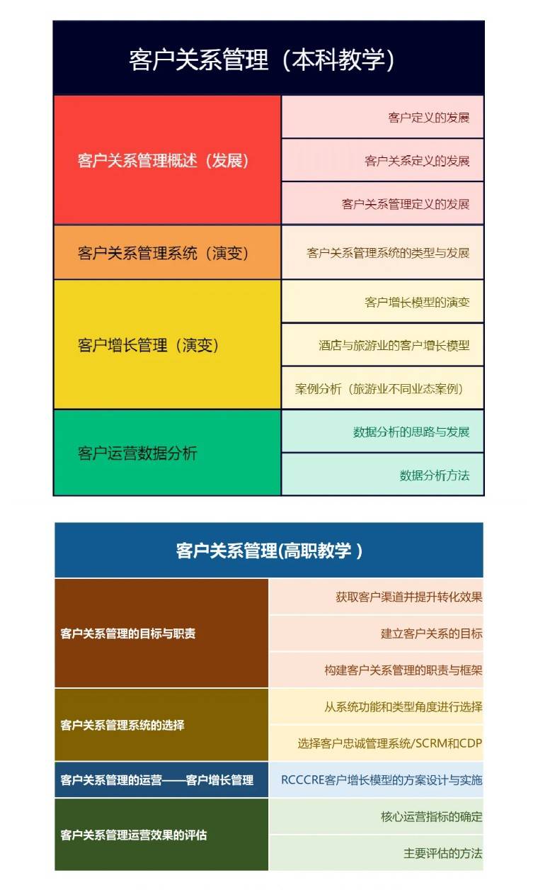 首播!如何将客户关系管理课程教学化"难"为"易"