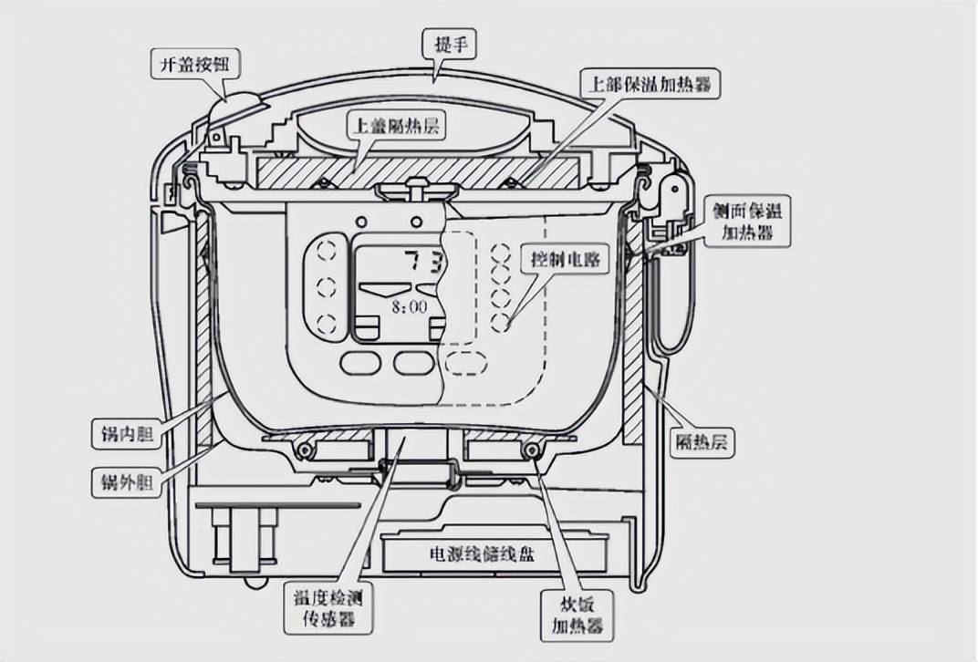 电饭锅简笔画步骤图片