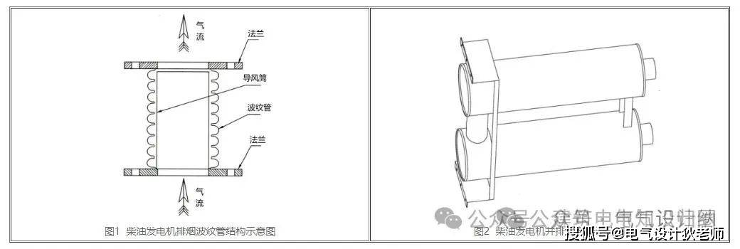 柴油发电机排烟管道高度及高空排放标准(建议收藏)