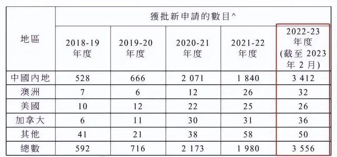 2024香港优才计划政策详解: 条件,重点,材料,流程一网打尽!