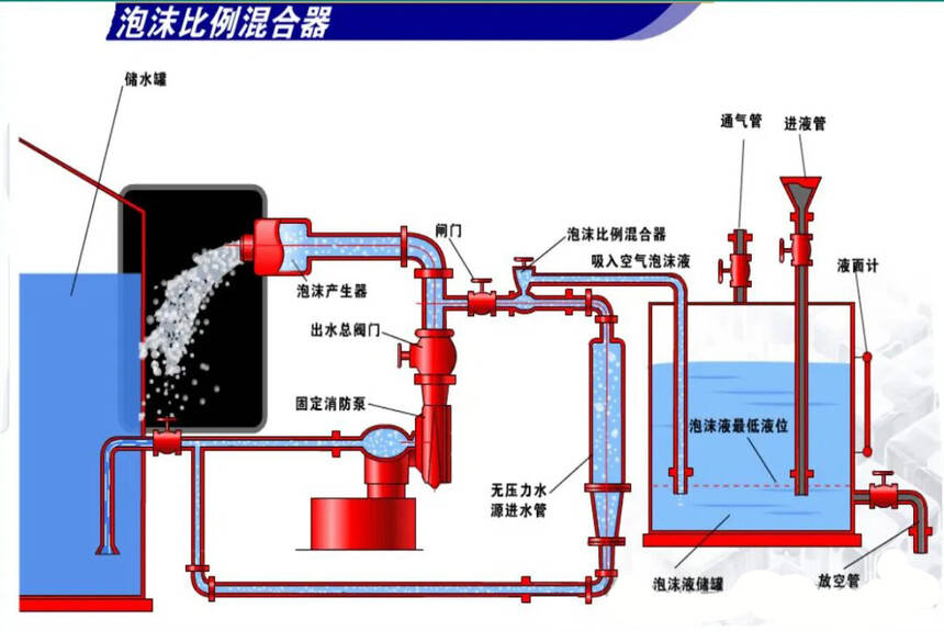 干式系统自动滴水阀图片
