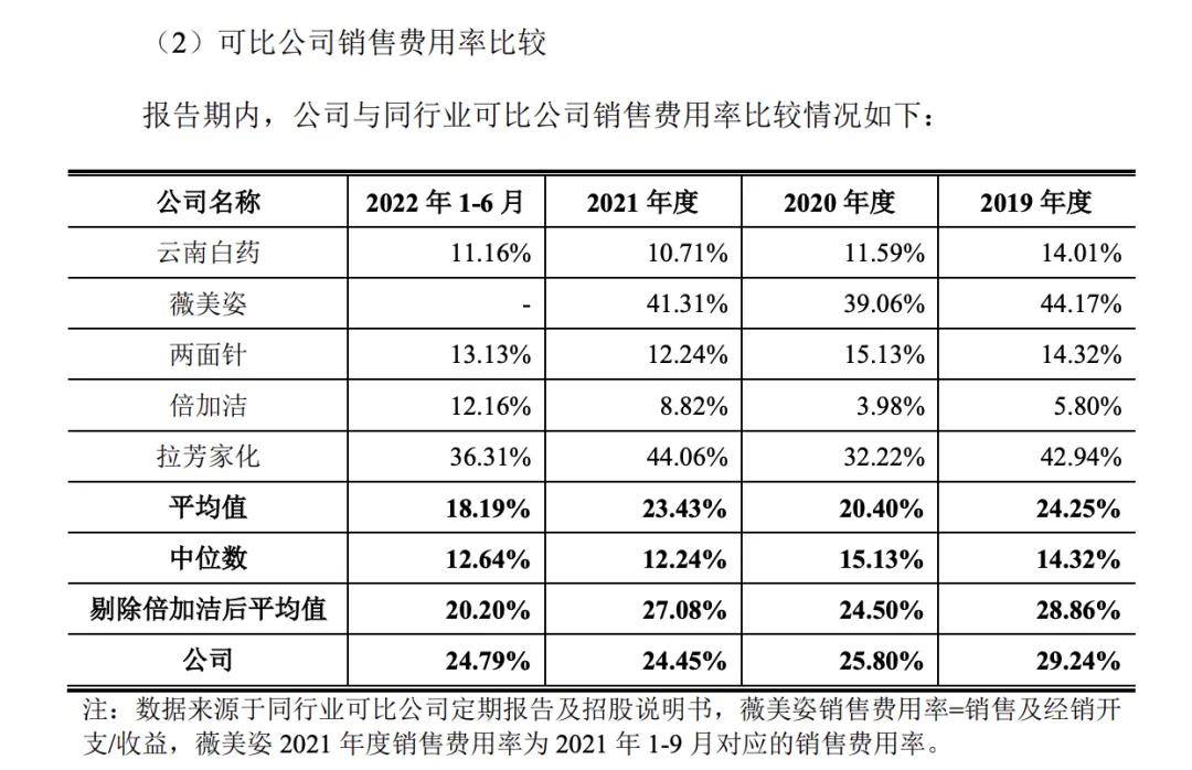 薇美姿拼营销官宣2位代言人,创始人王梓权股权近期遭冻结