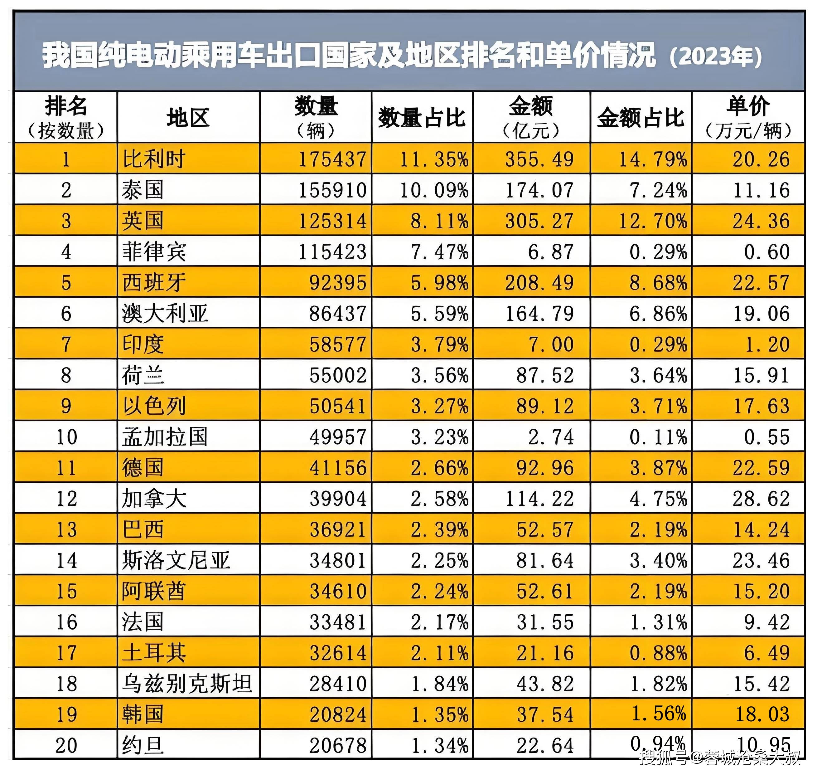 欧盟或对中国电车征19%惩罚性关税!外媒:中国车企仍有高利润赚