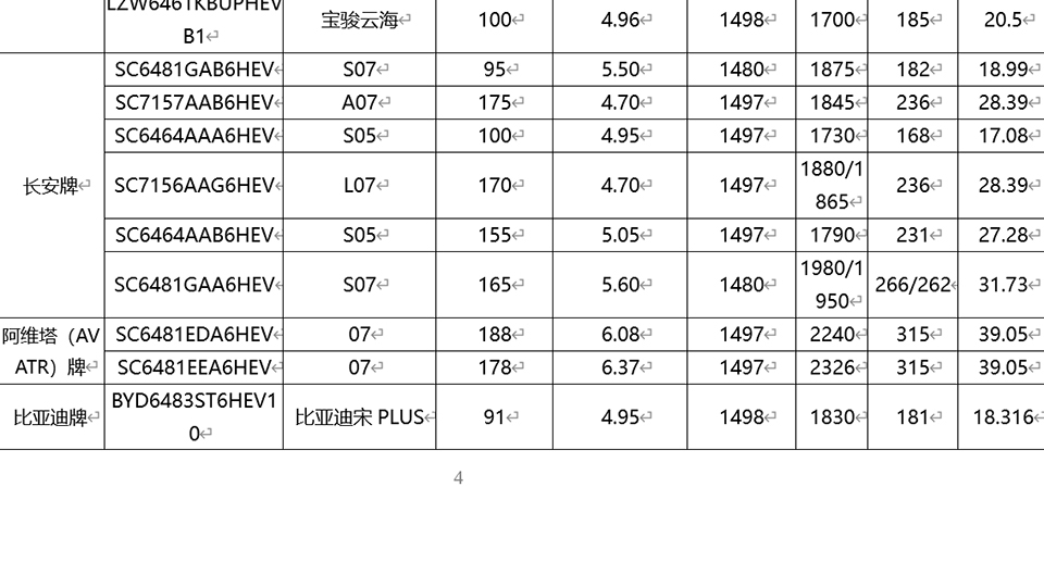 为了降价,阿维塔 07 不用华为增程器和电机,效果却更好?