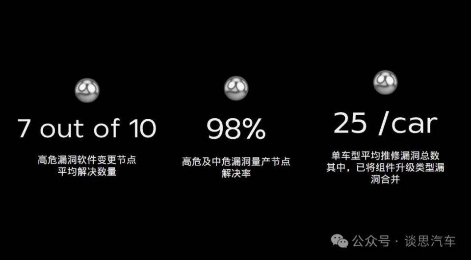 阿维塔在车辆安全中的以攻促防实例 | 附ppt下载