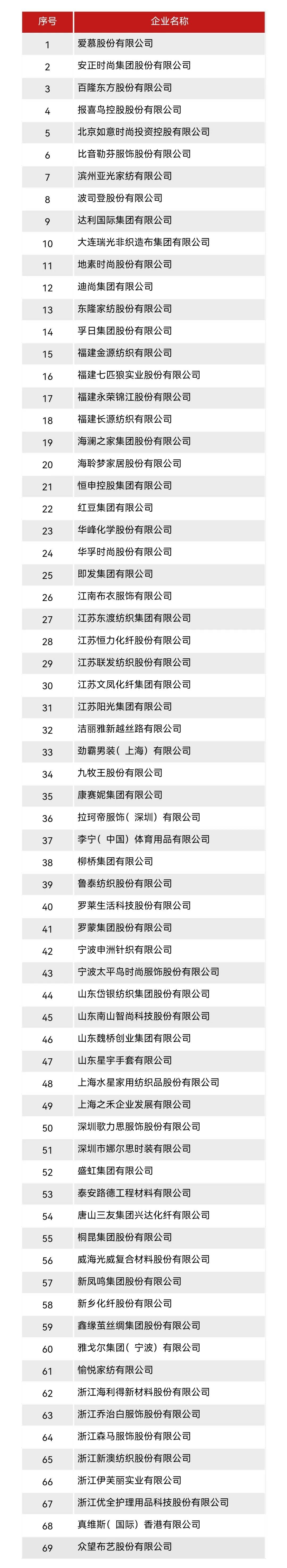 第八个"中国品牌日",看纺织服装品牌如何潮品"长红",聚力 "向新"?